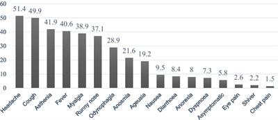 Personal protective measures and settings on the risk of SARS-COV-2 community transmission: a case–control study